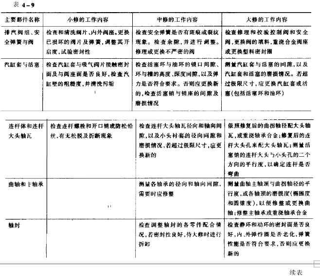 正航儀器詳細圖